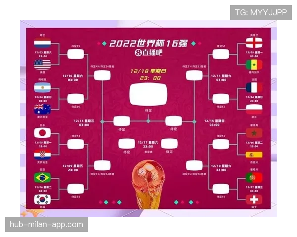 2026世界杯48队分12组赛制如何规定小组赛积分排名规则